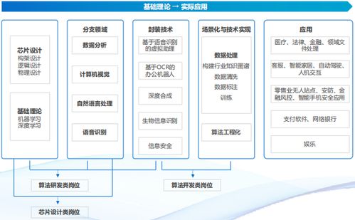中国软件行业协会教育与培训委员会发布 人工智能企业技术岗位设置情况研究报告