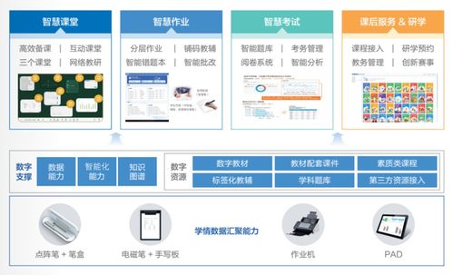 浪潮软件入围 中国智慧教育技术供应商图谱